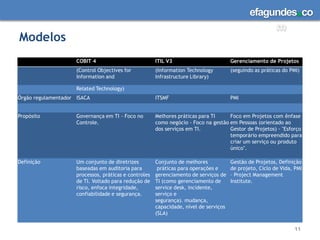As mudanças realizadas no ambiente de TI não causam impacto negativo nos negócios correntes? 5Questões Gerenciais sobre OperaçãoOs serviços de TI são entregues alinhados com as prioridade do negócio?