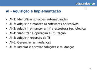 É possível associar o desempenho de TI às metas de negócios definidas anteriormente? Como as empresas encaram o papel da TIC6EstratégicaVisão das Organizações sobre TICAgressivaDefensivaValor agregadoCustoControleVisibilidade na empresa