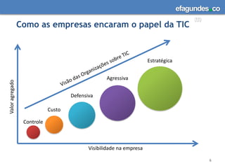 Todos os empregados da empresa conhecem e entendem os objetivos de TI?