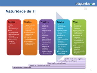 Os riscos de TI são entendidos e gerenciados?