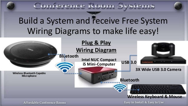 WebCasting quotIts a thingquot WebCasting quotIts a thingquot 638 x 359 jpeg webcasting-its-a-thing-33-638.jpg