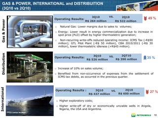 GAS & POWER, INTERNATIONAL and DISTRIBUITION
     (3Q10 vs 2Q10)

                                                                           3Q10       VS.     2Q10
                                                 Operating Results:                                               49 %
   Gas & Power




                                                                       R$ 264 million     R$ 522 million

                                                 o    Natural Gas: Lower margins due to sales to volumes;
                                                 o Energy: Lower result in energy commercialization due to increase in
                    META DE ENDIVIDAMENTO: price (PLD) offset by higher thermoeletric generation;
                                              spot
                    Oferta Pública de Ações omelhora indicadores da Cia.
                                               Non-recurring write-offs reduced operating income: ICMS Tax (-R$90
                                                     million); GTL Pilot Plant (-R$ 50 million), CBA 2010/2011 (-R$ 30
                                                     million), lower thermoeletric idleness (+R$45 million).
   Distribution




                                                                            3Q10       VS.     2QT10
                                                 Operating Results:                                               35 %
                                                                        R$ 526 million     R$ 390 million


                                                 o Increase of 10% on sales volume;
                                                 o Benefited from non-occurrence of expenses from the settlement of
                                                   ICMS tax debits, as occurred in the previous quarter.
International




                                                 Operating Results :          3Q10       VS.     2Q10
                                                                                             R$ 600 million
                                                                                                                    27 %
                                                                          R$ 437 million

                                                  o Higher exploratory costs;
                                                  o Higher write-off of dry or economically unviable wells in Angola,
                                                    Nigeria, the USA and Argentina.
                  FPSO Campo de Akpo
                                                                                                                         18
 