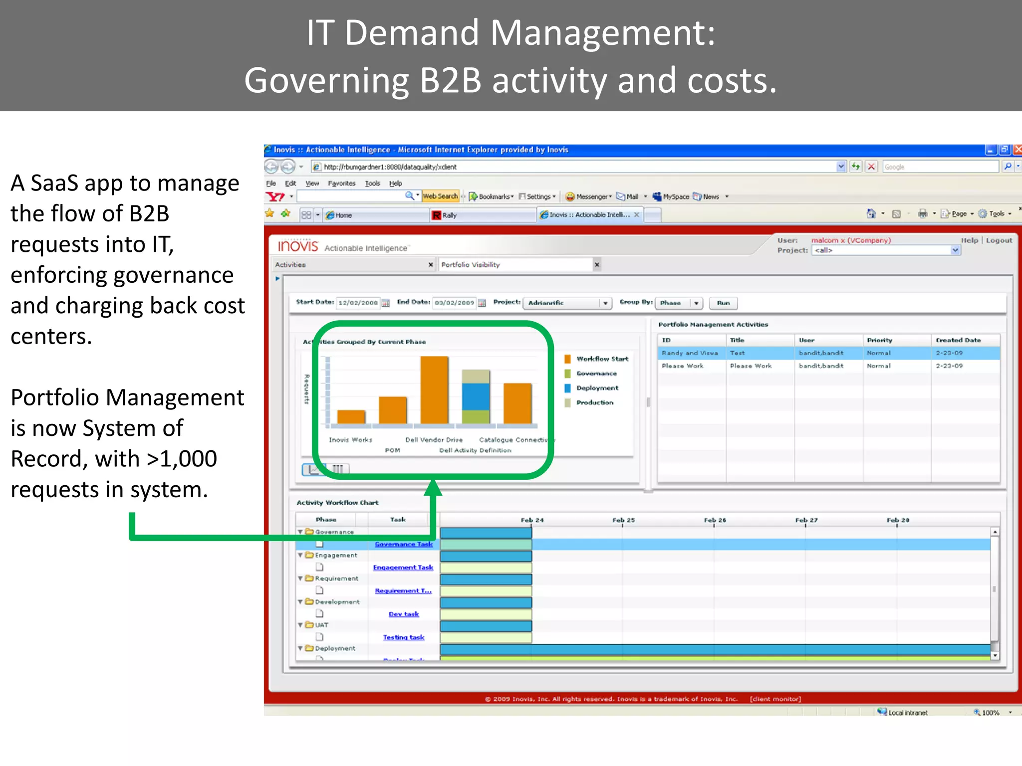 IT Demand Management:
                     Governing B2B activity and costs.

A SaaS app to manage
the flow of B2B
requests into IT,
enforcing governance
and charging back cost
centers.

Portfolio Management
is now System of
Record, with >1,000
requests in system.
 