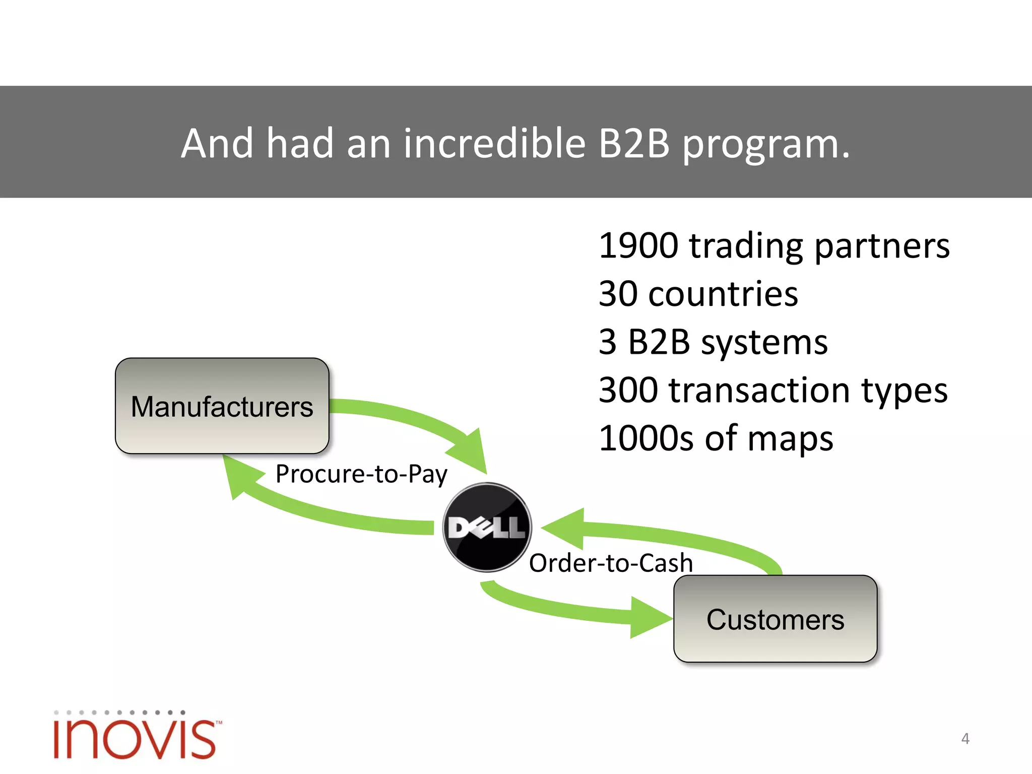 And had an incredible B2B program.

                                1900 trading partners
                                30 countries
                                3 B2B systems
Manufacturers
                                300 transaction types
                                1000s of maps
          Procure-to-Pay
          Procure-to-Pay


                           Order-to-Cash

                                           Customers


                                                        4
 
