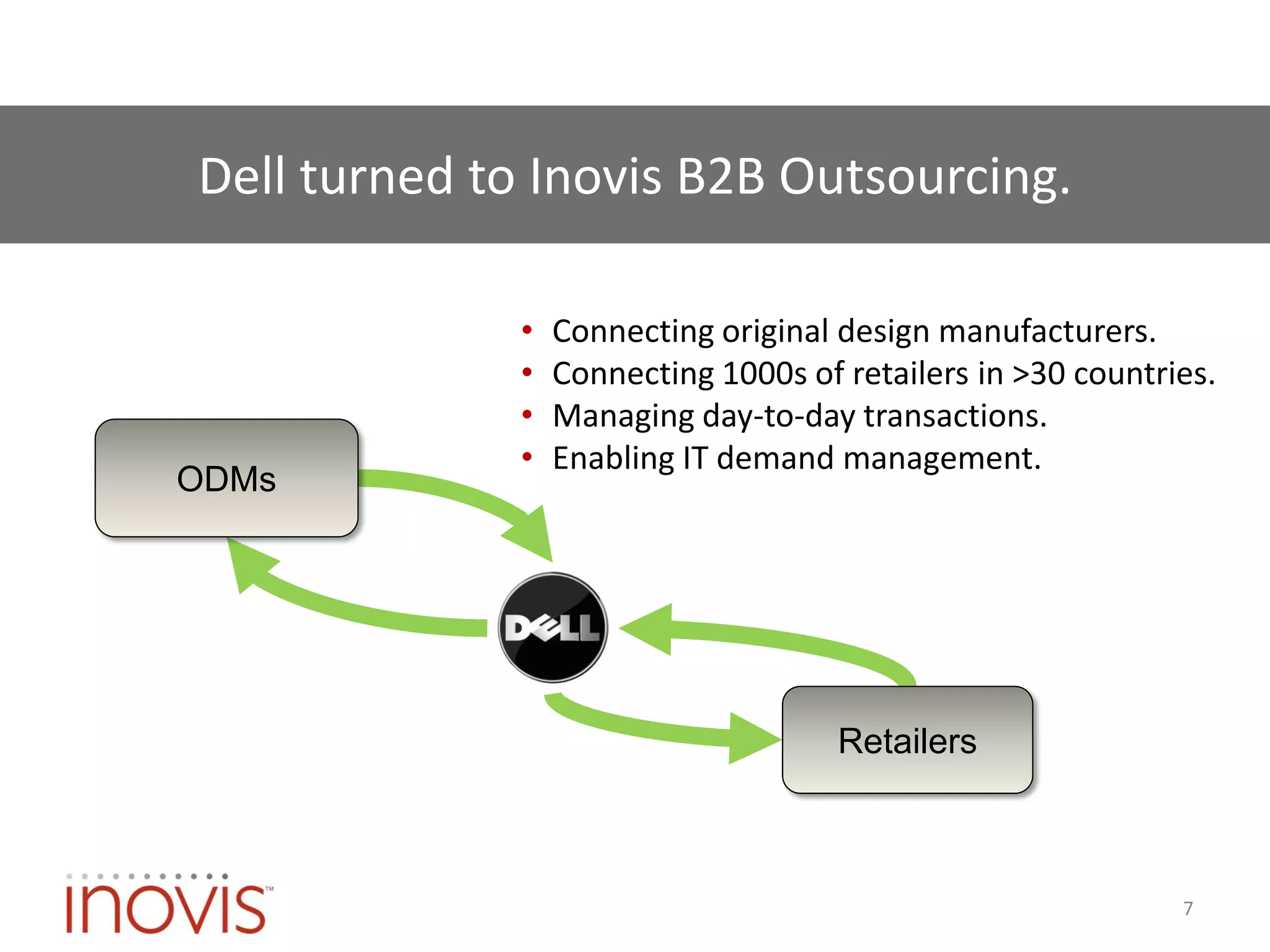 Dell turned to Inovis B2B Outsourcing.

                        •   Connecting original design manufacturers.
                        •   Connecting 1000s of retailers in >30 countries.
                        •   Managing day-to-day transactions.
                        •   Enabling IT demand management.
ODMs

       Procure-to-Pay


                               Order-to-Cash

                                                Retailers



                                                                        7
 
