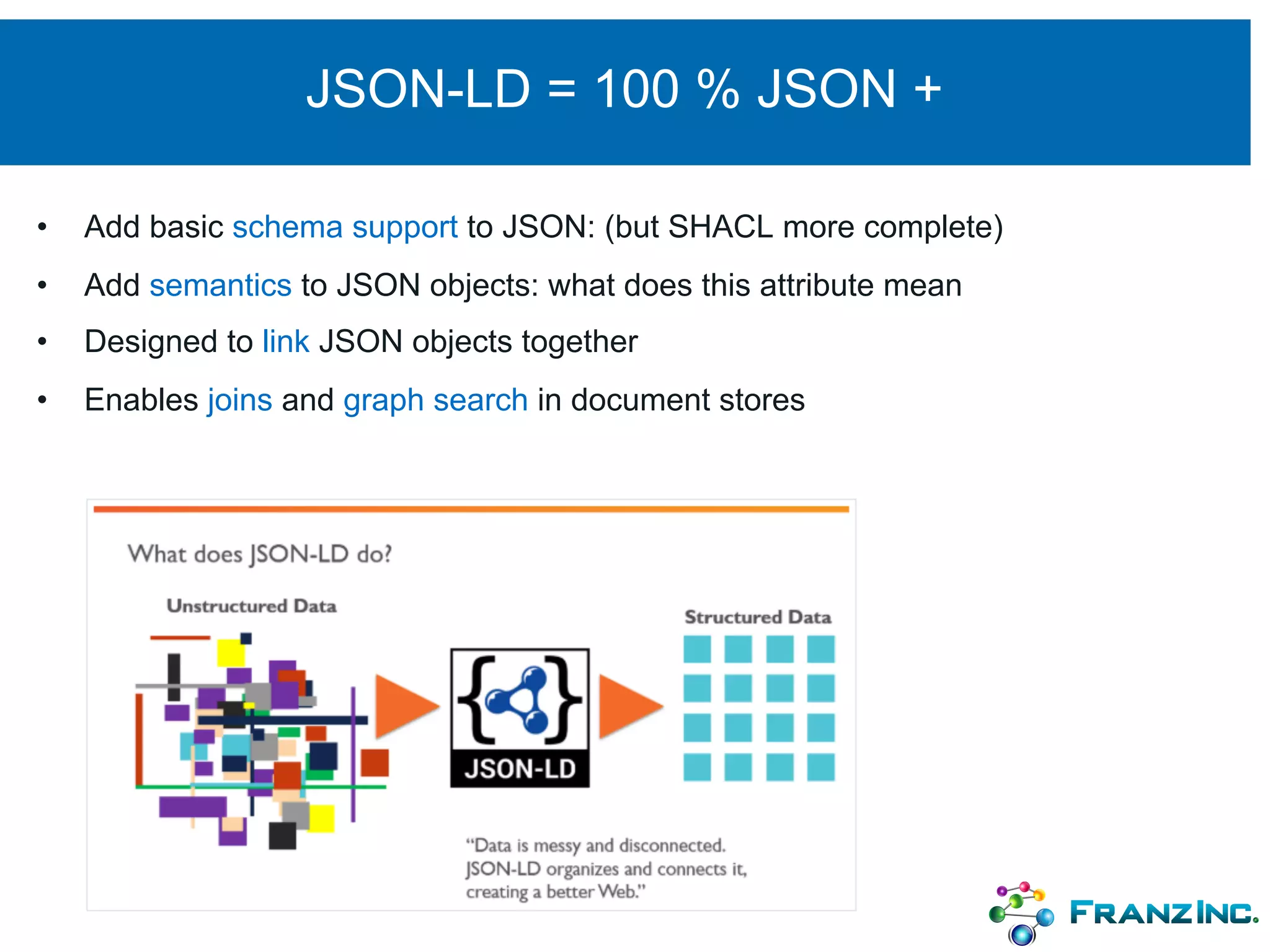 JSON-LD = 100 % JSON +
• Add basic schema support to JSON: (but SHACL more complete)
• Add semantics to JSON objects: what does this attribute mean
• Designed to link JSON objects together
• Enables joins and graph search in document stores
 