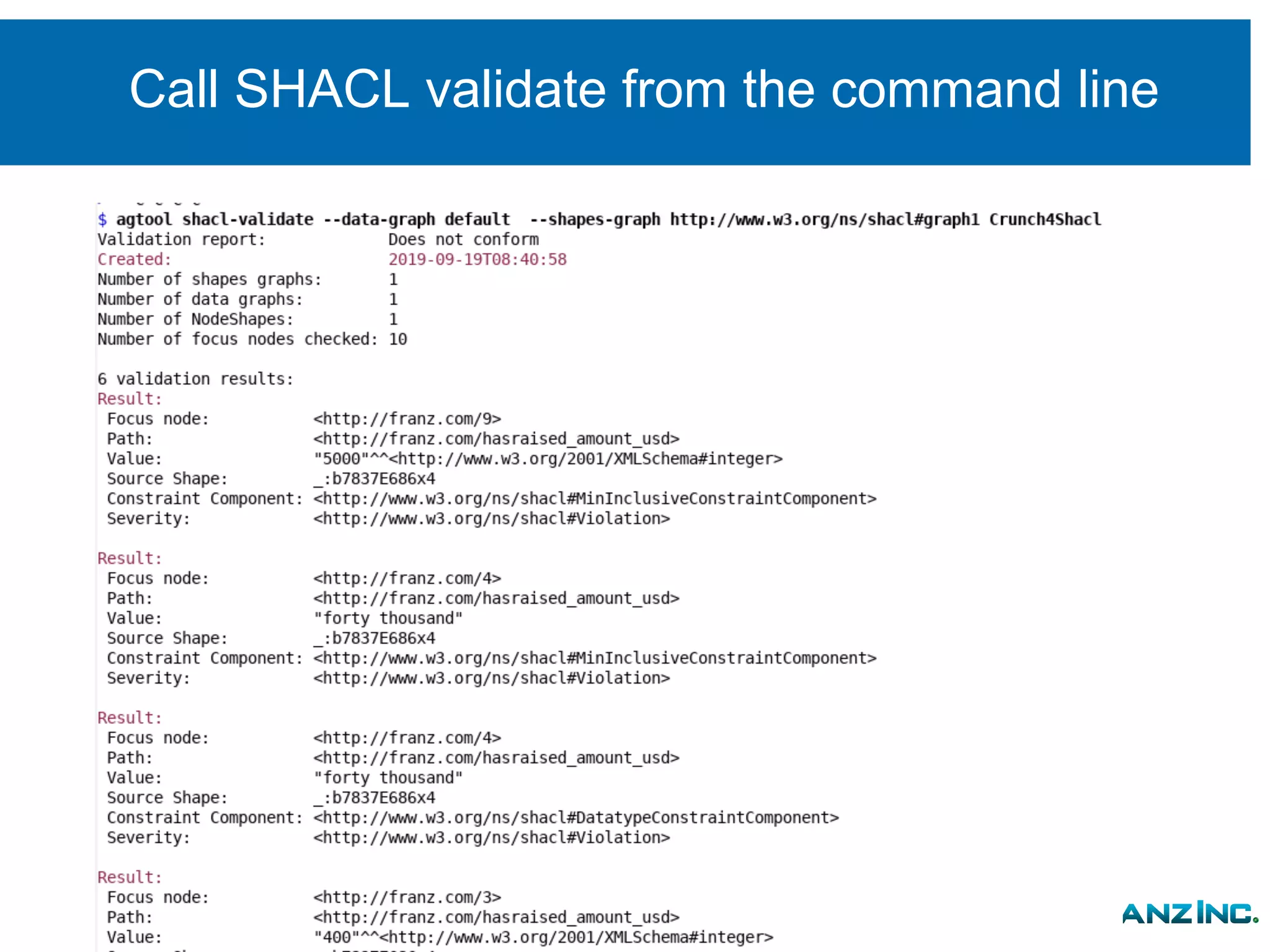 Call SHACL validate from the command line
 
