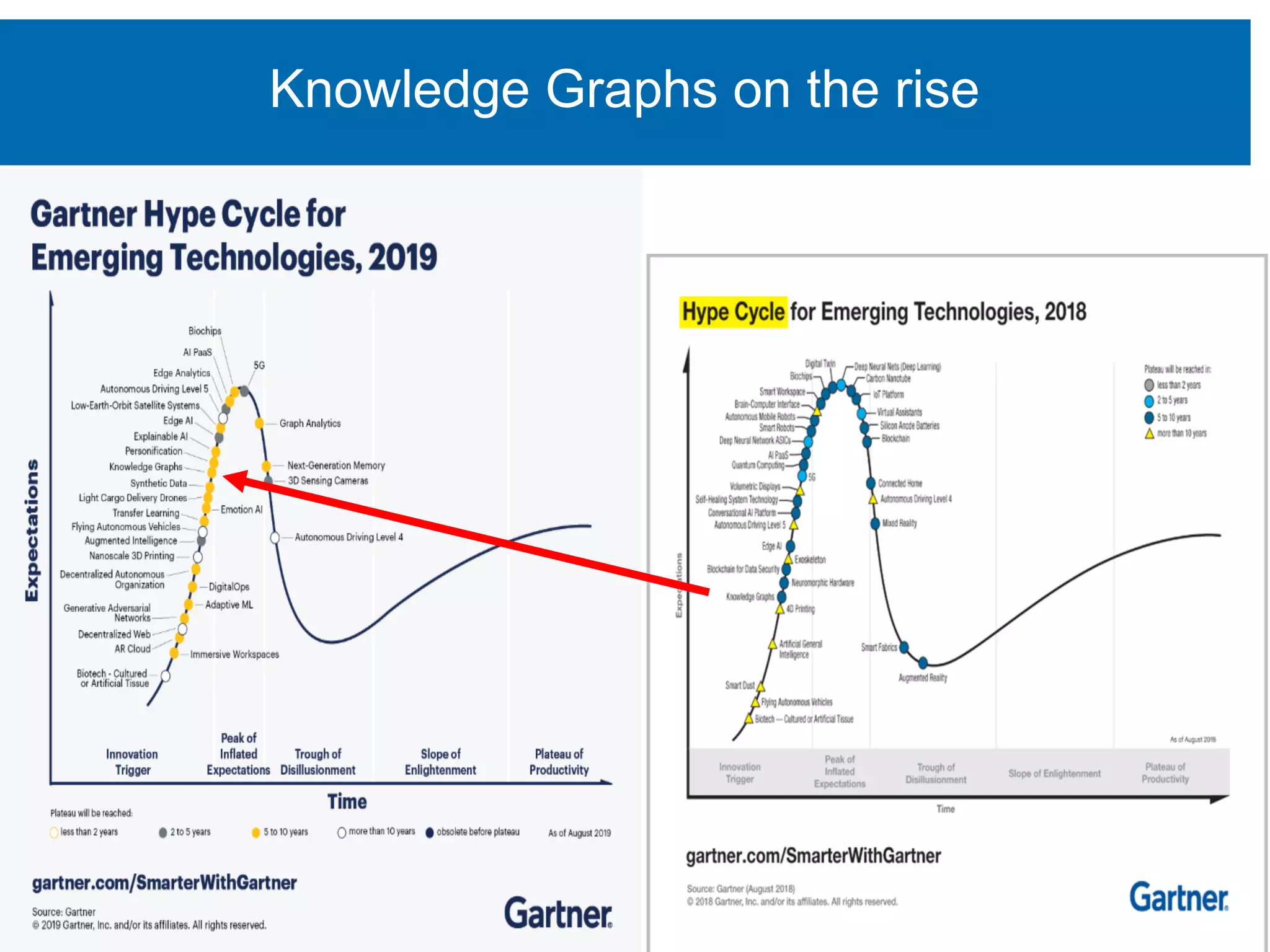 Knowledge Graphs on the rise
• Line one
 