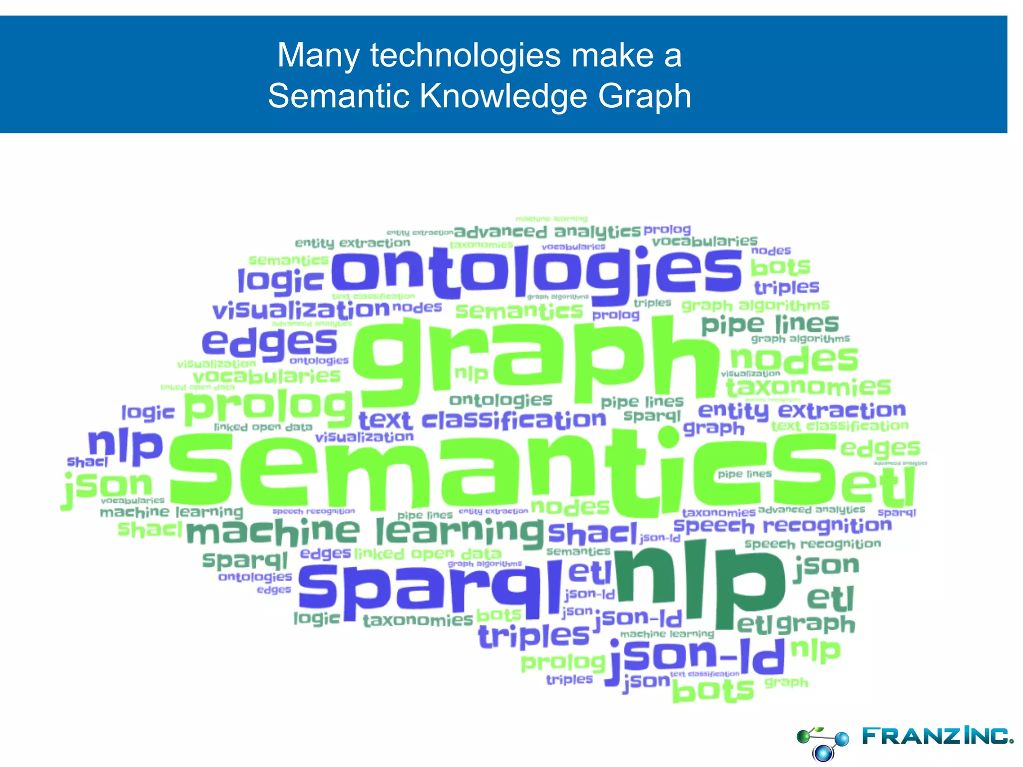 Many technologies make a
Semantic Knowledge Graph
 