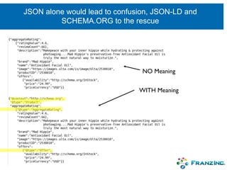 JSON alone would lead to confusion, JSON-LD and
SCHEMA.ORG to the rescue
NO Meaning
WITH Meaning
 