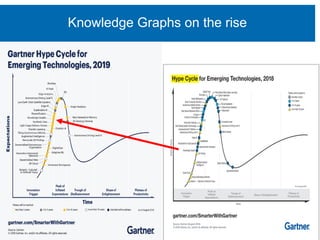 Knowledge Graphs on the rise
• Line one
 