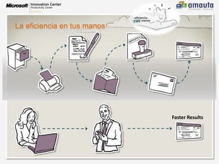 Ahorre dineroAcceso desde prácticamente cualquier lugarAccess messages through your PC, mobile device, or the WebConéctese en tiempo real a través de dispositivos de una interfaz familiarPCMobileWeb