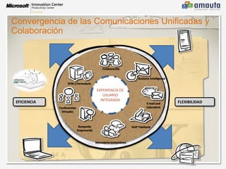 Reducir costes con una bandeja de entrada unificadaAcceso desde prácticamente cualquier lugarAcceso a los mensajes a través de su PC, Móvil o la WebConnect in real time across devices from a familiar interfacePCMobileWeb