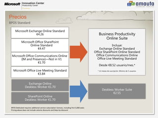 Convergencia de las Comunicaciones Unificadas y ColaboraciónColaboraciónBusiness IntelligenceECM y FormularioEXPERIENCIA DE USUARIO INTEGRADAE-mail and CalendarioConferenciasVirtualesEFICIENCIAFLEXIBILIDADBusquedaEmpresarialVoIP TelefoníaMensajería instantánea