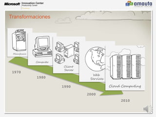 Transformaciones19701980199020002010