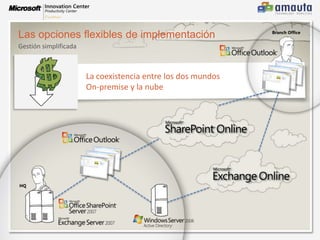 Usuario en el control