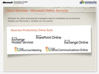 Acuerdos de nivel de servicio (SLA) y la gobernanza de TILas opciones flexibles de implementaciónBranch OfficeGestiónsimplificadaLa coexistencia entre los dos mundosOn-premise y la nubeHQ