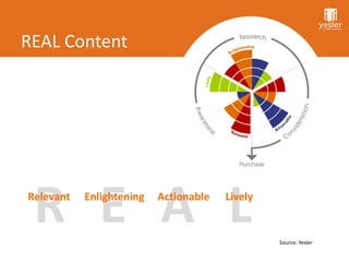 REAL Content




 R E A L
Relevant   Enlightening   Actionable   Lively


                                                Source: Yesler
 
