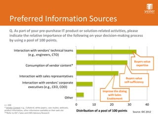 Preferred Information Sources
     Q. As part of your pre-purchase IT product or solution-related activities, please
     indicate the relative importance of the following on your decision-making process
     by using a pool of 100 points.

          Interaction with vendors' technical teams
                    (e.g., engineers, CTO)
                                                                                                                         Buyers value
                        Consumption of vendor content*                                                                    expertise


                Interaction with sales representatives
                                                                                                               Buyers value
                    Interaction with vendors' corporate                                                       self-sufficiency
                        executives (e.g., CEO, COO)
                                                                                              Improve the dialog
                                                                                                  with Sales
                                                                    Other                        Enablement

n = 204                                                                     0          10          20              30             40
* Vendor Content: e.g., Collateral, white papers, case studies, webcasts,
product information, other information available on their web site          Distribution of a pool of 100 points        Source: IDC 2012
**Refer to IDC’s Sales and CMO Advisory Research
 