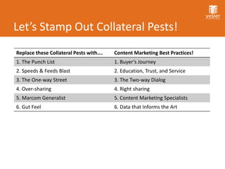 Let’s Stamp Out Collateral Pests!
Replace these Collateral Pests with….   Content Marketing Best Practices!
1. The Punch List                       1. Buyer’s Journey
2. Speeds & Feeds Blast                 2. Education, Trust, and Service
3. The One-way Street                   3. The Two-way Dialog
4. Over-sharing                         4. Right sharing
5. Marcom Generalist                    5. Content Marketing Specialists
6. Gut Feel                             6. Data that Informs the Art
 