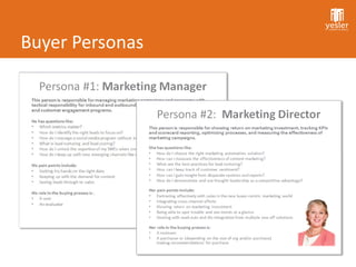 Buyer Personas
 