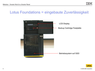 Lotus Foundations = eingebaute Zuverlässigkeit LCD Display Backup Cartridge Festplatte Betriebssystem auf SSD 