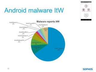Android malware ItW
     Andr/Boxer-A                                Malware reports ItW
          2%                   Andr/FaceNiff-A
                                     1%           Andr/Opfake-A
                                                       1%
                     Andr/Opfake-C
                          2%                             Others
                                                          5%
                     Andr/DroidRt-A
                          2%
                    Andr/DrSheep-A
                          3%

            Andr/BatteryD-A
                  4%                   Andr/Generic-S
                                            6%

                                        Andr/BBridge-A
                                              9%                  Andr/PJApps-C
                                                                       65%




15
 