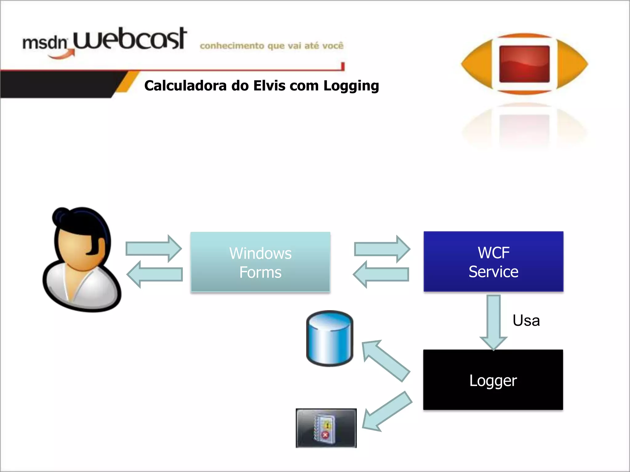 Calculadora do Elvis com Logging




           Windows                  WCF
            Forms                  Service


                                         Usa


                                   Logger
 