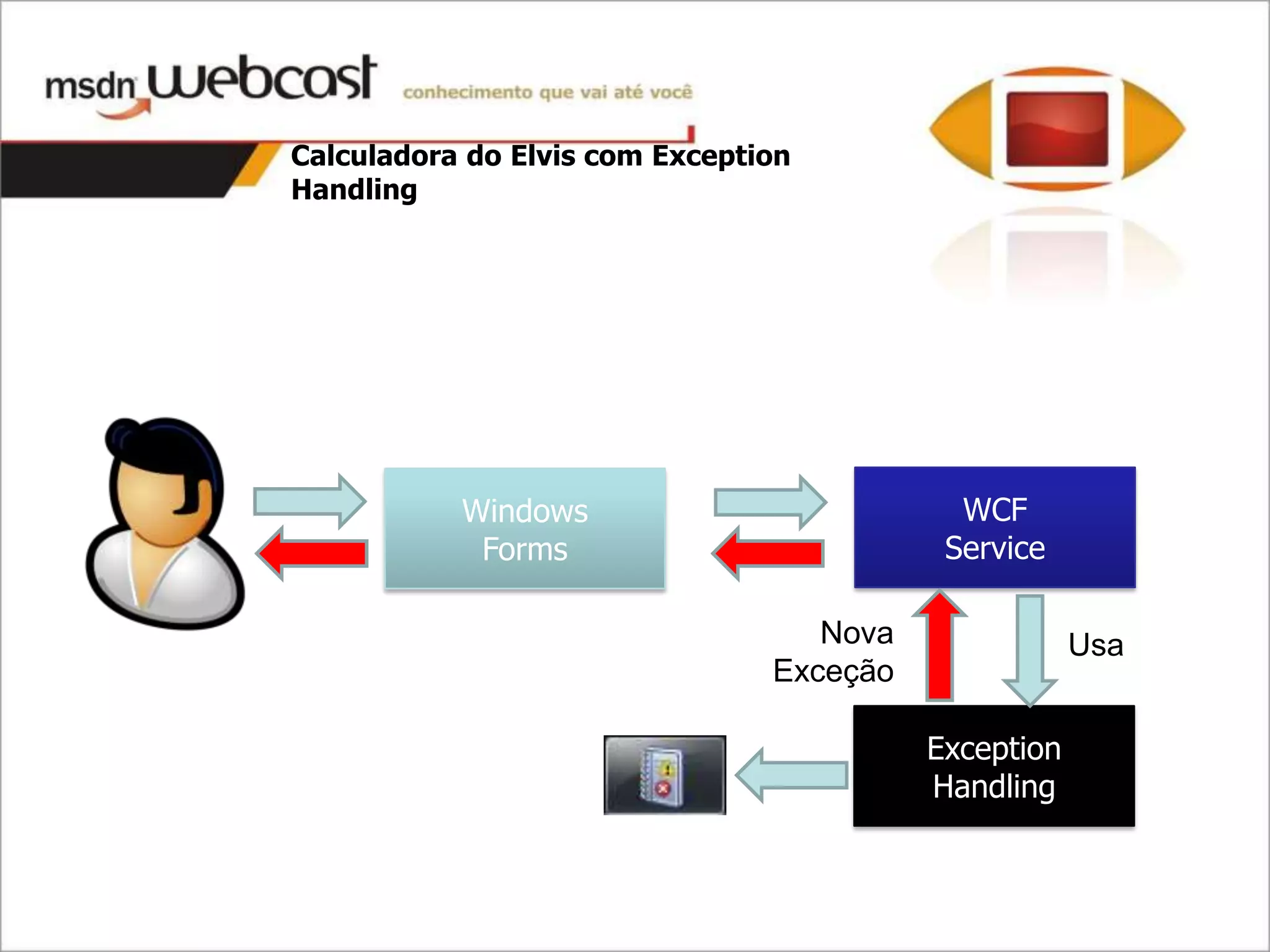Calculadora do Elvis com Exception
Handling




           Windows                          WCF
            Forms                          Service

                                   Nova               Usa
                                Exceção

                                          Exception
                                          Handling
 