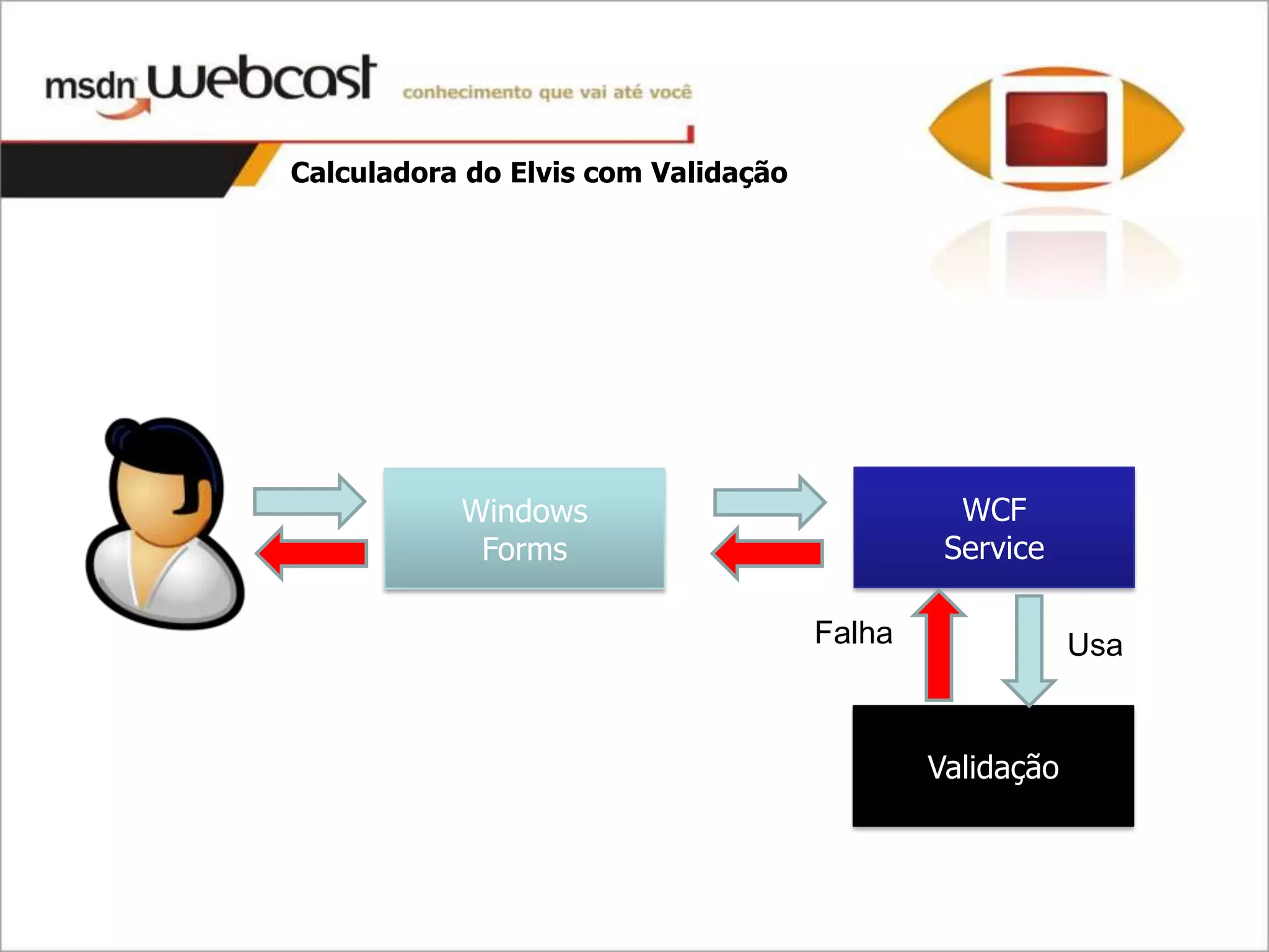 Calculadora do Elvis com Validação




           Windows                             WCF
            Forms                             Service

                                     Falha               Usa


                                             Validação
 