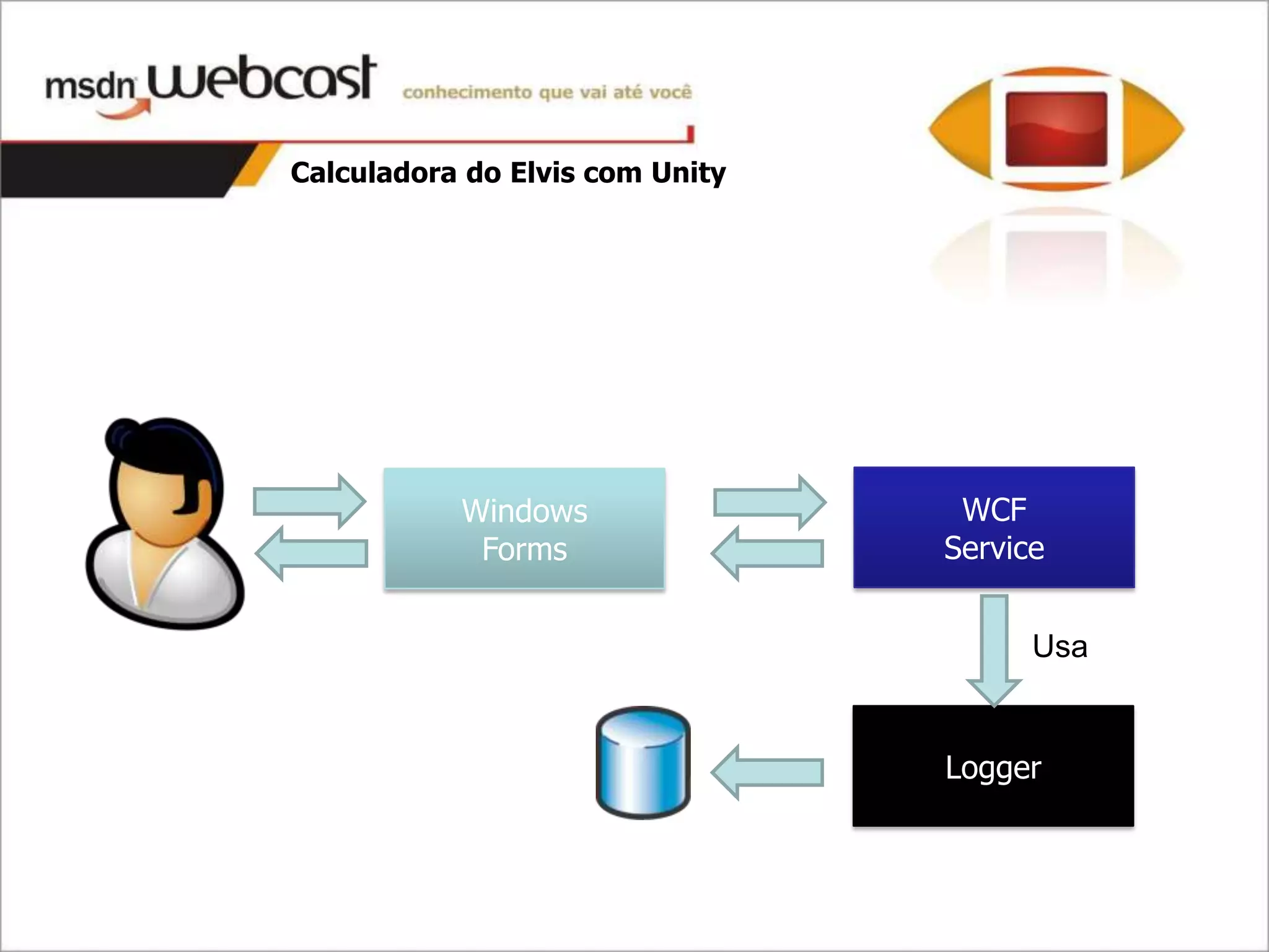 Calculadora do Elvis com Unity




           Windows                WCF
            Forms                Service


                                       Usa


                                 Logger
 