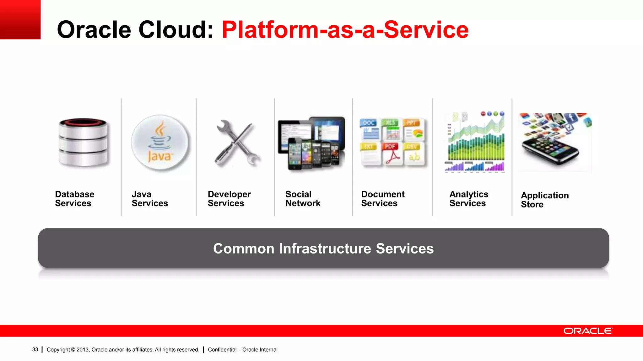 Oracle Cloud: Platform-as-a-Service

Database
Services

Java
Services

Developer
Services

Social
Network

Document
Services

Common Infrastructure Services

33

Copyright © 2013, Oracle and/or its affiliates. All rights reserved.

Confidential – Oracle Internal

Analytics
Services

Application
Store

 