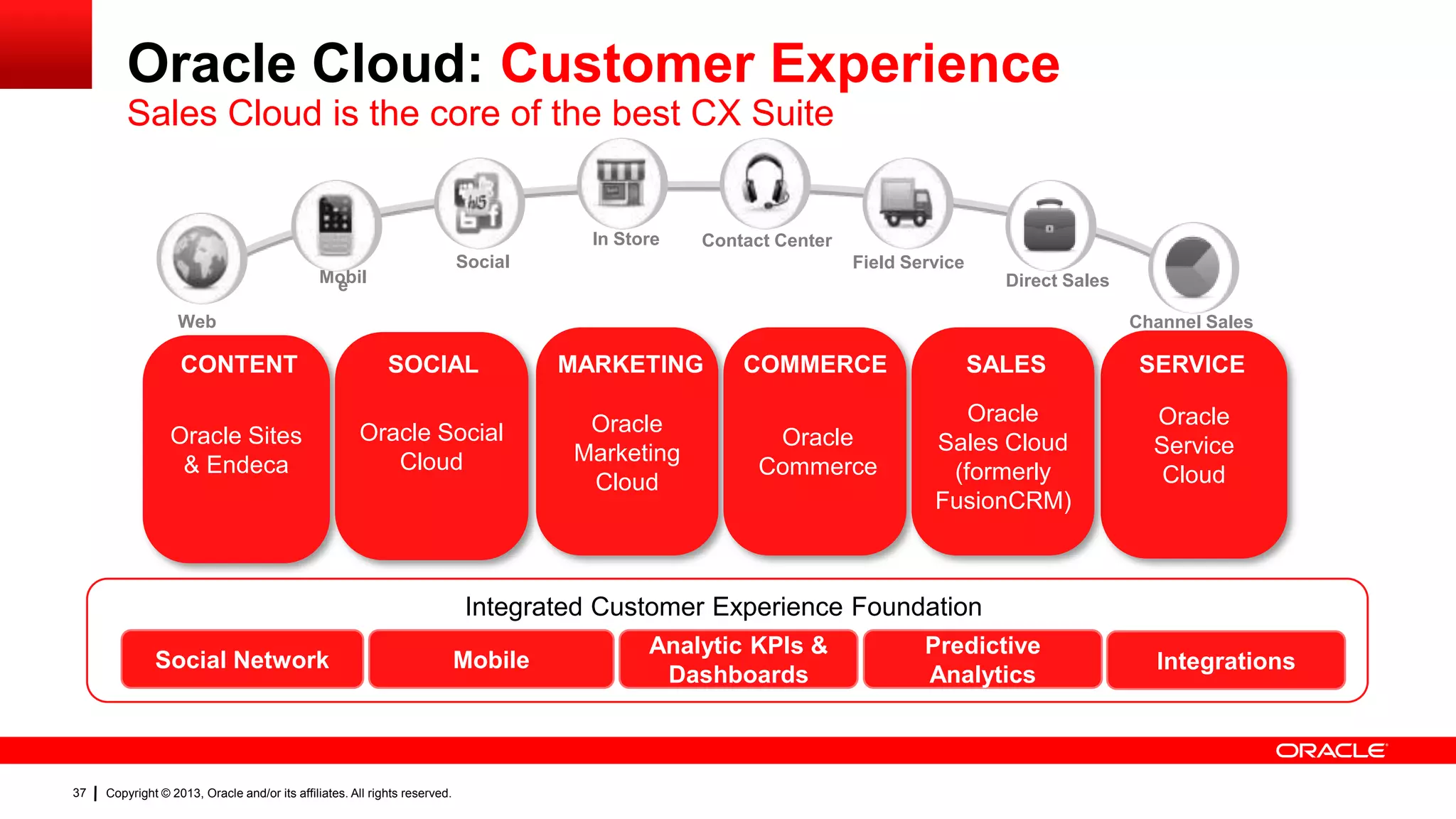 Oracle Cloud: Customer Experience
Sales Cloud is the core of the best CX Suite

In Store

Contact Center

Social

Mobil
e

Field Service
Direct Sales

Web

Channel Sales

CONTENT

SOCIAL

MARKETING

COMMERCE

SALES

SERVICE

Oracle Sites
& Endeca

Oracle Social
Cloud

Oracle
Marketing
Cloud

Oracle
Commerce

Oracle
Sales Cloud
(formerly
FusionCRM)

Oracle
Service
Cloud

Integrated Customer Experience Foundation
Customer Experience Foundation
Social Network

37

Copyright © 2013, Oracle and/or its affiliates. All rights reserved.

Mobile

Analytic KPIs &
Dashboards

Predictive
Analytics

Integrations

 