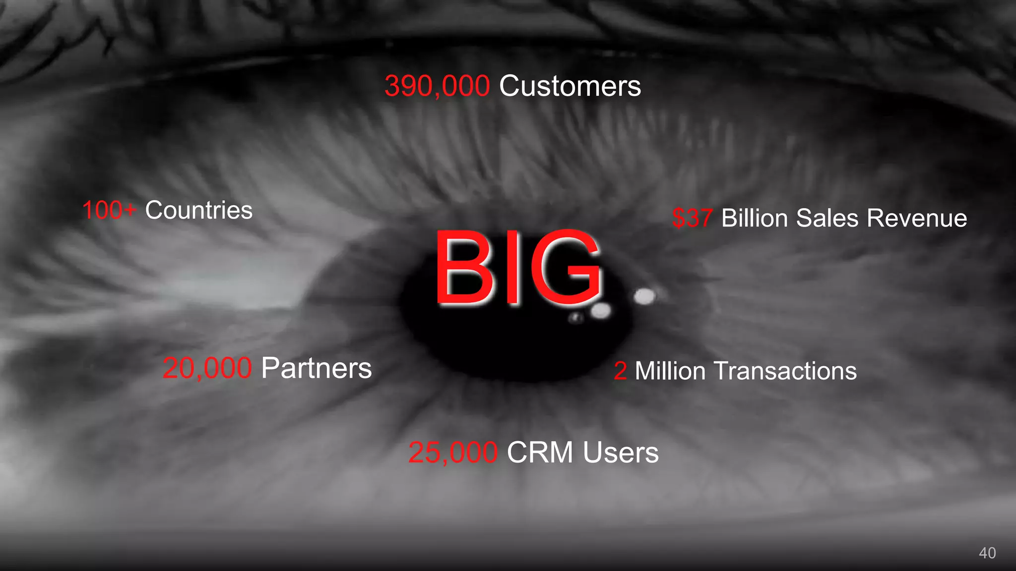 390,000 Customers

100+ Countries

$37 Billion Sales Revenue

BIG
20,000 Partners

2 Million Transactions

25,000 CRM Users

40

Copyright © 2013, Oracle and/or its affiliates. All rights reserved.

40

 