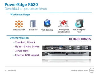 PowerEdge R620
Densidad en procesamiento




30   Confidential           Enterprise Solutions Group
 
