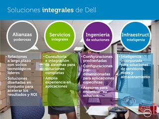 Soluciones integrales de Dell


      Alianzas          Servicios           Ingeniería             Infraestruct.
      poderosas          integrales         de soluciones               inteligente



• Relaciones         • Consultoría        • Configuraciones     • Inteligencia
  a largo plazo        e integración        prediseñadas          incorporada
  con socios           de sistemas para   • Configuraciones       para soluciones
  tecnológicos         soluciones           pre-                  de servidores,
  líderes              completas            dimensionadas         redes y
• Soluciones         • Amplia               para aplicaciones     almacenamiento
  diseñadas en         experiencia en       específicas
  conjunto para        aplicaciones       • Asesores para
  acelerar los                              encontrar “su”
  resultados y ROI                          solución



 33   Confidential                                          Enterprise Solutions Group
 