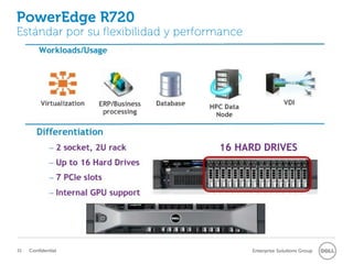 PowerEdge R720
Estándar por su flexibilidad y performance




31   Confidential                            Enterprise Solutions Group
 