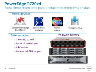 PowerEdge R720xd
Extra almacenamiento para operaciones intensivas en data




32   Confidential                        Enterprise Solutions Group
 