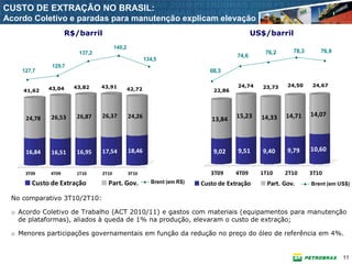 CUSTO DE EXTRAÇÃO NO BRASIL:
Acordo Coletivo e paradas para manutenção explicam elevação
                    R$/barril                                                              US$/barril
                                      140,2
                       137,2                                                                  76,2      78,3      76,9
                                                                                    74,6
                                                      134,5
              129,7
    127,7                                                                  68,3

                      43,82    43,91                                                24,74    23,73    24,50    24,67
    41,62    43,04                            42,72                         22,86




             26,53     26,87   26,37          24,26                                 15,23    14,33   14,71     14,07
     24,78                                                                 13,84



     16,84   16,51     16,95   17,54          18,46                         9,02    9,51      9,40    9,79     10,60


     3T09    4T09      1T10    2T10           3T10                         3T09     4T09     1T10    2T10      3T10
       Custo de Extração         Part. Gov.             Brent (em R$)   Custo de Extração      Part. Gov.      Brent (em US$)

 No comparativo 3T10/2T10:

 o Acordo Coletivo de Trabalho (ACT 2010/11) e gastos com materiais (equipamentos para manutenção
   de plataformas), aliados à queda de 1% na produção, elevaram o custo de extração;

 o Menores participações governamentais em função da redução no preço do óleo de referência em 4%.


                                                                                                                          11
 