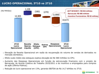 LUCRO OPERACIONAL 3T10 vs 2T10

                         1,108
(R$ Milhões)                                                         -ACT¨2010/2011: R$ 634 milhões
                                   (580)     (270)
                                                                     - Barracuda: R$ 486 milhões
                                                      (1,888)
               12,303                                                - Incentivo Funcionários: R$ 92 milhões

                                                                10,673




              2T10       Receita  Efeito Outros Despesas     3T10
             Lucro       Operac. Estoque  CPV Operacionais  Lucro
           Operacional   Líquida  (CPV)                   Operacional

  o Elevação da Receita Operacional em razão da recuperação do volume de vendas de derivados no
    mercado doméstico;
  o Efeito custo médio dos estoques explica elevação de R$ 580 milhões no CPV;
  o Aumento das Despesas Operacionais em função da estruturação financeira com o projeto de
    Barracuda, do Acordo Coletivo de Trabalho 2010/2011 e do incentivo a empregados para compras
    de ação (Oferta Pública);
  o Redução do lucro operacional em 13%, gerando EBITDA de R$ 14,7 bilhões no 3T10.
                                                                                                         14
 