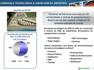 LIDERANÇA TECNOLÓGICA E KNOW-HOW DA INDÚSTRIA

             Expansão do CENPES 

                                        Parcerias da Petrobras com mais de 120
                                      universidades e centros de pesquisa levam o
                                       Brasil a ter um dos maiores complexos de
                                              pesquisa aplicada do mundo

                                    No parque tecnológico da UFRJ já estão em construção
                                    4  centros de  P&D  de  importantes fornecedores de 
    Investimentos da Petrobras em   equipamentos e serviços:
       SMS, TI e P&D (2010‐14)
                                      • Schlumberger           • FMC Technologies
           US$ 11,4 bilhões
                                      • Baker Hughes           • Usiminas
                           29%
                                    Outras Companhias com  planos de  desenvolvimento
     46%                            de centros tecnológicos no Brasil:
                        1.9           • Cameron
       0.2                                                    •TenarisConfab
                                      • General Electric
             0.9                                              • Vallourec & Mannesman
                        25%           • Halliburton 
                                      • IBM                   • Weatherford
           SMS     TI    P&D                                  • Wellstream
                                      • Technip

                                                                                      9
 