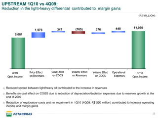 UPSTREAM 1Q10 vs 4Q09:
Reduction in the light-heavy differential contributed to margin gains
                                                                                                       (R$ MILLION)




                                                       (765)                           448         11,060
                        1,573            347                           376
         9,081




      4Q09          Price Effect     Cost Effect    Volume Effect    Volume Effect   Operational      1Q10
   Oper. Income     on Revenues       on COGS       on Revenues        on COGS        Expenses     Oper. Income


o Reduced spread between light/heavy oil contributed to the increase in revenues
o Benefits on cost effect on COGS due to reduction of depreciation/depletion expenses due to reserves growth at the
  end of 2009
o Reduction of exploratory costs and no impairment in 1Q10 (4Q09: R$ 550 million) contributed to increase operating
  income and margin gains

                                                                                                                  13
 