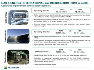 GAS & ENERGY, INTERNATIONAL and DISTRIBUTION (1Q10 vs 4Q09)
Continued improvement across other segments
                                                                                  1Q10           VS.         4Q09
                                          Operating Results:
                                                                              R$ 558 million             R$ 413 million
     Gas&Energy



                                       o Higher industrial demand and residential consumption increase promote natural gas
                                         sales (+4%) and electric energy contracts (+36%) in 1Q10
                                       o Favorable hydro conditions contribute reducing energy cost acquisition in the short run
                                         (PLD) (4Q09: R$ 70; 1Q10: R$ 45), reducing COGS
                                       o Contracts revision, better sale prices and lower acquisition costs explain higher
                                         segments margins


                                                                               1Q10             VS.         4Q09
  International




                                          Operating Results :
                                                                           R$ 697 million               R$ 201 million

                                       o Better oil products commercialization price (+7%, in USD) compensated lower oil sales
                                         (11%)
                                       o Strong reduction in operating expenses in the 4Q10 due to seasonal expenses in 4Q09
                  FPSO Campo de Akpo     (write-off of dry wells and exploratory expenses sum up R$ 406 million)
                                       o Higher operating results both in the 4Q09 and 1Q09


                                                                               1Q10             VS.         4Q09
                                         Operating Results :               R$ 566 million               R$ 563 million
  Distribution




                                       o Higher market share (4Q09: 38,6%; 1Q10: 39,5%) with higher average sales price
                                       o Decrease in extraordinary operating expenses in the 1Q10 (4Q09: workforce
                                         agreement 2009, sales increase and losses with unrecoverable bonds sum up
                                         approximately R$ 100 million)
                                       o Stable margins with higher results

                                                                                                                                   15
                                                                                                                                   15
 