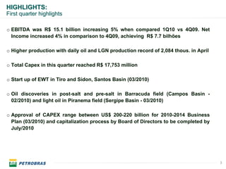 HIGHLIGHTS:
First quarter highlights

o EBITDA was R$ 15.1 billion increasing 5% when compared 1Q10 vs 4Q09. Net
  Income increased 4% in comparison to 4Q09, achieving R$ 7.7 bilhões

o Higher production with daily oil and LGN production record of 2,084 thous. in April

o Total Capex in this quarter reached R$ 17,753 million

o Start up of EWT in Tiro and Sídon, Santos Basin (03/2010)

o Oil discoveries in post-salt and pre-salt in Barracuda field (Campos Basin -
  02/2010) and light oil in Piranema field (Sergipe Basin - 03/2010)

o Approval of CAPEX range between US$ 200-220 billion for 2010-2014 Business
  Plan (03/2010) and capitalization process by Board of Directors to be completed by
  July/2010




                                                                                        3
 