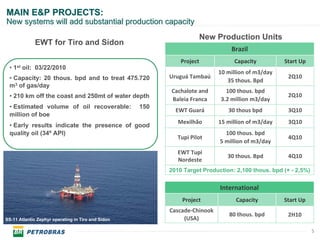 MAIN E&P PROJECTS:
New systems will add substantial production capacity
                                                                        New Production Units
               EWT for Tiro and Sídon
                                                                                 Brazil
                                                              Project             Capacity         Start Up
 •   1st   oil: 03/22/2010
                                                                            10 million of m3/day
 • Capacity: 20 thous. bpd and to treat 475.720           Uruguá Tambaú                              2Q10
                                                                               35 thous. Bpd
 m3 of gas/day
                                                          Cachalote and        100 thous. bpd
 • 210 km off the coast and 250mt of water depth                                                     2Q10
                                                          Baleia Franca      3.2 million m3/day
 • Estimated volume of oil recoverable:             150
                                                            EWT Guará           30 thous bpd         3Q10
 million of boe
                                                             Mexilhão       15 million of m3/day     3Q10
 • Early results indicate the presence of good
 quality oil (34º API)                                                         100 thous. bpd
                                                             Tupi Pilot                              4Q10
                                                                             5 million of m3/day
                                                             EWT Tupi 
                                                                               30 thous. Bpd         4Q10
                                                             Nordeste
                                                          2010 Target Production: 2,100 thous. bpd (+ - 2,5%)


                                                                             International
                                                              Project             Capacity         Start Up
                                                          Cascade‐Chinook
                                                                                80 thous. bpd        2H10
SS-11 Atlantic Zephyr operating in Tiro and Sídon              (USA)

                                                                                                                5
 