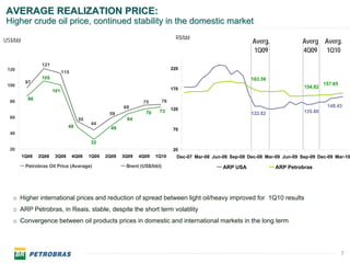AVERAGE REALIZATION PRICE:
 Higher crude oil price, continued stability in the domestic market

US$/bbl                                                                            R$/bbl
                                                                                                                 Averg.              Averg Averg.
                                                                                                                 1Q09                4Q09 1Q10

                  121
 120                                                                             220
                              115
                  105                                                                                           163.59
           97                                                                                                                                 157.65
 100                                                                                                                                 154.82
                        101                                                      170

            86
  80                                                             75         76
                                                         68                                                                                    148.43
                                                                        73       120
                                                   59             70                                            122.82               135.80
  60                                  55                  64
                                           44
                                48                  49                           70
  40

                                           32
  20                                                                             20
          1Q08   2Q08    3Q08       4Q08   1Q09   2Q09   3Q09   4Q09   1Q10        Dec-07 Mar-08 Jun-08 Sep-08 Dec-08 Mar-09 Jun-09 Sep-09 Dec-09 Mar-10
           Petrobras Oil Price (Average)                  Brent (US$/bbl)                            ARP USA              ARP Petrobras




   o Higher international prices and reduction of spread between light oil/heavy improved for 1Q10 results
   o ARP Petrobras, in Reais, stable, despite the short term volatility
   o Convergence between oil products prices in domestic and international markets in the long term




                                                                                                                                                       7
 