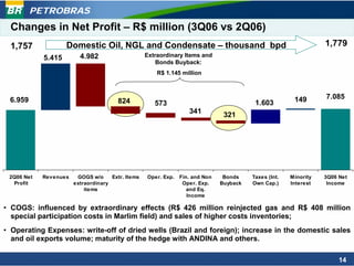PETROBRAS
 Changes in Net Profit – R$ million (3Q06 vs 2Q06)
 1,757              Domestic Oil, NGL and Condensate – thousand bpd                                               1,779
            5.415        4.982                     Extraordinary Items and
                                                       Bonds Buyback:
                                                       R$ 1.145 million



 6.959                                                                                                  149       7.085
                                       824            573                                 1.603
                                                                   341          321




 2Q06 Net   Revenues    GOGS w/o     Extr. Items   Oper. Exp.   Fin. and Non    Bonds    Taxes (Int.   Minority   3Q06 Net
  Profit               extraordinary                             Oper. Exp.    Buyback   Own Cap.)     Interest    Income
                           items                                   and Eq.
                                                                   Income

• COGS: influenced by extraordinary effects (R$ 426 million reinjected gas and R$ 408 million
  special participation costs in Marlim field) and sales of higher costs inventories;
• Operating Expenses: write-off of dried wells (Brazil and foreign); increase in the domestic sales
  and oil exports volume; maturity of the hedge with ANDINA and others.

                                                                                                                       14
 