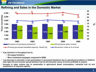 PETROBRAS
Refining and Sales in the Domestic Market
                                                                  91                                                                                   95
                     2.400           91
                                                                                                                     93                                90
Thous. barrels/day




                                                                                              91
                     2.200                                                                                                                      89     85
                     2.000                                                                                                                             80
                                       80                                                     81                       80
                                                                   79                                                                           79     75




                                                                                                                                                            %
                     1.800
                                                                                                                                                       70
                     1.600
                                                                                                                                                       65
                                1.804 1.720                 1.761                                                                        1.753 1.757
                     1.400                                                             1.812                   1.795 1.684
                                                                       1.647                      1.649                                                60
                     1.200                                                                                                                             55
                     1.000                                                                                                                             50
                                     3Q05                        4Q05                       1Q06                   2Q06                       3Q06
                         D o m e s t ic o il pro duc t s pro duc t io n                                   O il pro duc t s s a le s v o lum e

                         P rim a ry pro c e s s e d ins t a lle d c a pa c it y - B ra zil ( %)           D o m e s t ic c rude a s % o f t o t a l


• 4 pp reduction in throughput due to:
      • Oil supply limitation;
      • More scheduled stoppages compared to 2Q06;
• 1 pp decrease in domestic crude participation in processed feedstock due to operational problems in Golfinho
  (less light oil) and increase spread between fuel oil and domestic heavy oil (more profitable to export).
• Increase in sales volume due to seasonality in agricultural diesel consumption, industrial fuel oil and
  substitution of imported naphtha.

                                                                                                                                                            6
 