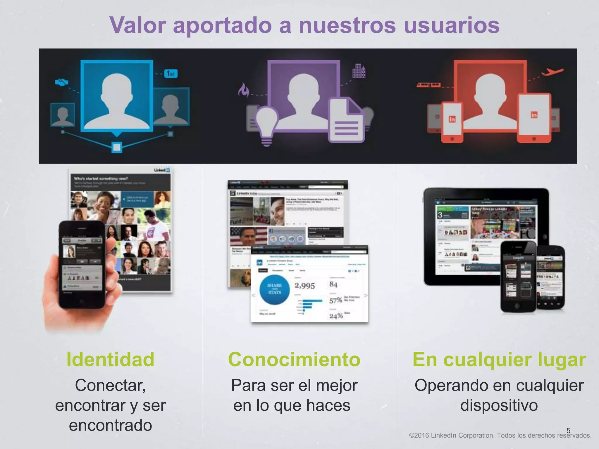 ©2016 LinkedIn Corporation. Todos los derechos reservados.
En cualquier lugar
Operando en cualquier
dispositivo
Conocimiento
Para ser el mejor
en lo que haces
Identidad
Conectar,
encontrar y ser
encontrado
Valor aportado a nuestros usuarios
5
 