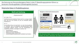 Die	Nutzung	von	Personenbezogene	Daten	in	den	IT	Abwicklungssystemen	führen	zu	
konkreten	Handlungsfeldern	(Handlungsfeld	Löschen)
Data	Security	und	Data	Privacy	in	SAP		- Data	Security	und	Data	Privacy
Historische	Daten	in	Produktivsystemen
„Vergessenwerden“
Art. 5 Abs. (1) e)
Identifizierung der betroffenen Person darf nur so lange möglich
sein, wie es für die Zwecke, für die sie verarbeitet werden,
erforderlich ist
Art. 17
Die betroffene Person hat das Recht, von dem Verantwortlichen
zu verlangen, dass sie betreffende personenbezogene Daten
unverzüglich gelöscht werden, und der verantwortliche ist
verpflichtet, pb Daten unverzüglich zu löschen, bei
• Zweckerfüllung
• Widerruf einer Einwilligung
• Widerspruch gegen Verarbeitung
• Unrechtmäßige Verarbeitung (ein-schließlich bei Kindern) Alle	relevanten	Daten	müssen	aus	dem	Produktivsystem	gelöscht	
werden.	Ein	reiner	„Verschluss“	der	Daten	ist	nicht	ausreichend
Recht	auf	Löschung
SAP	ERP	/	IS*
Produktion
IT-System
Übergabe	von	Daten	bei	Dienstleisterwechsel
BuKrs Bezeichnung
0400 Unternehmen 1
0600 Unternehmen 2
0800 Unternehmen 3
Produktion
IT-System
0800 Unternehmen 3
Vollhistorische	Datenübergabe	an
neuen	Dienstleister
13
 